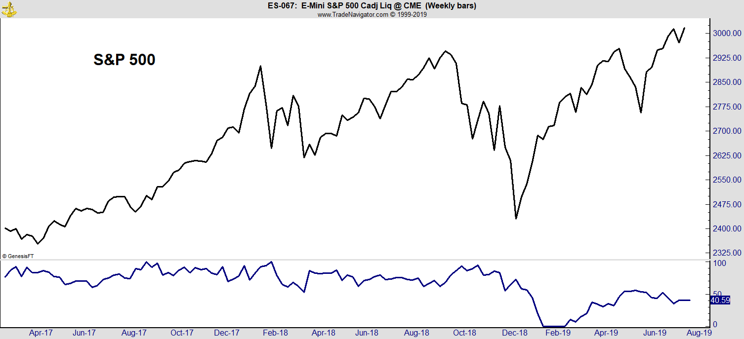 E-mini S&P500 2017-2019 E-mini S&P500 2017-2019