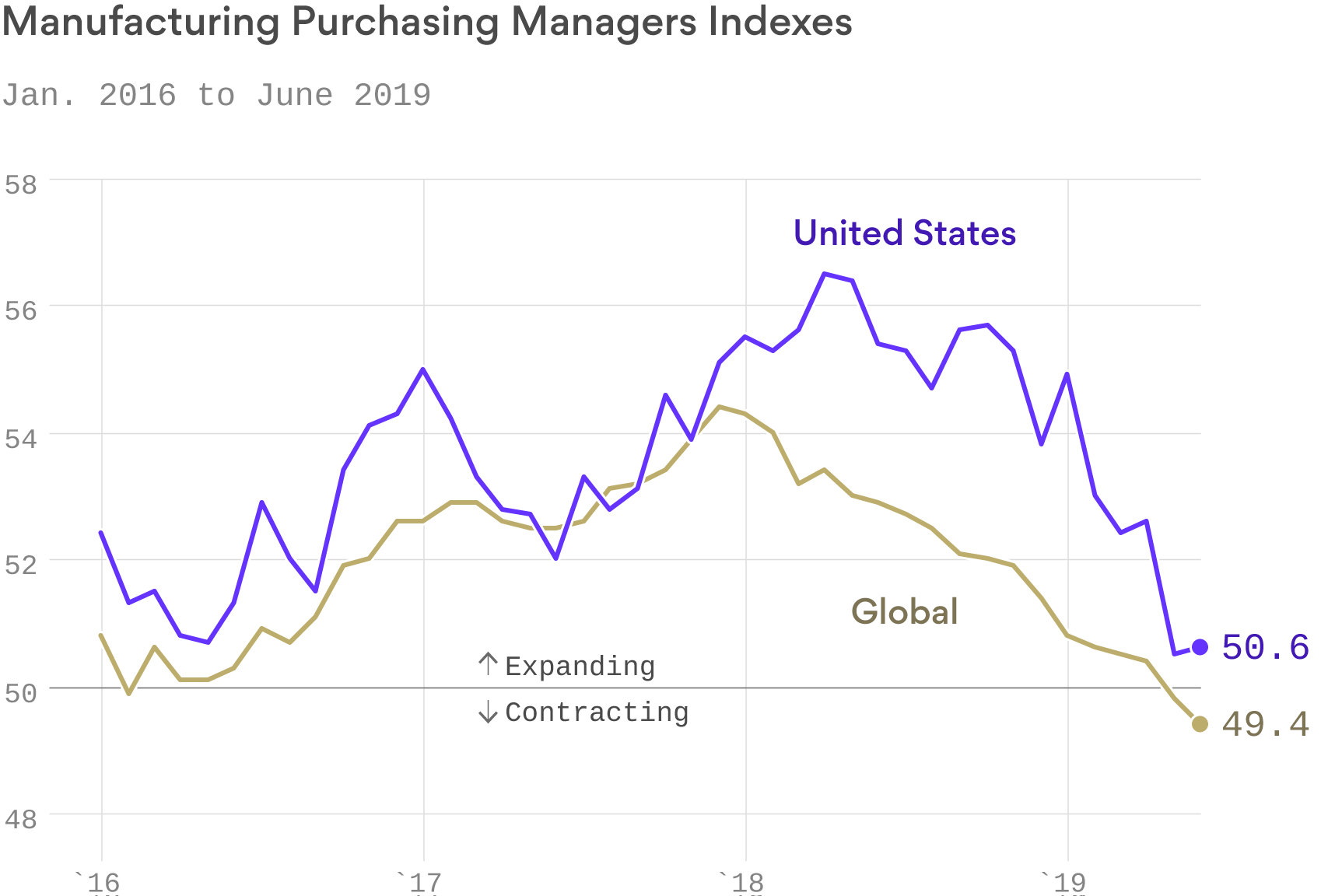 As we head into the second half of the year, the risks I foresaw in December are still there. But so are the opportunities for smart profits.