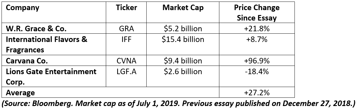 Insider Profit Trader 4 Stocks 2019