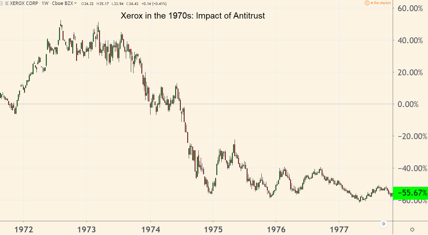 There’s an important action you can take as Google, Apple, Amazon and others go under the antitrust microscope...