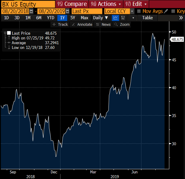 An index of companies that provide essential inputs to technology giants is at an all-time high. It’s up 38% this year, trouncing the market and the FAANGs themselves.