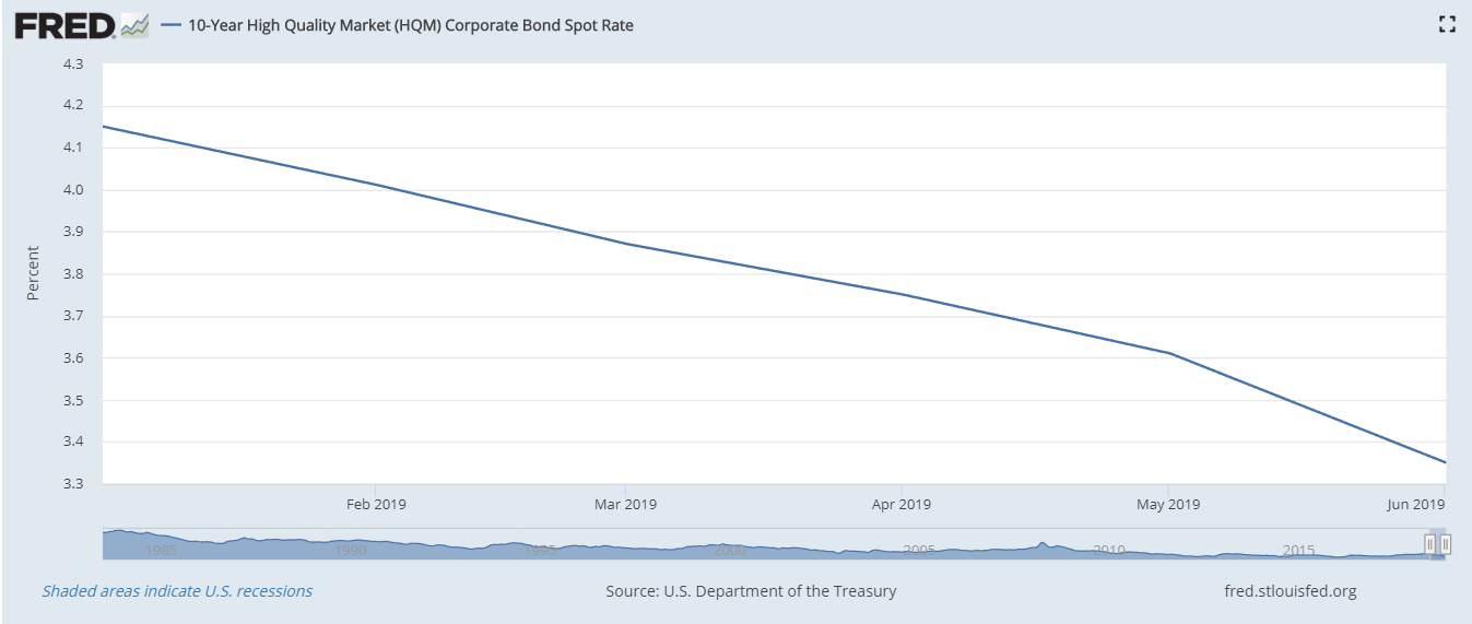 Because of their special tax treatment, these hidden assets have exceptionally high yields. That makes them attractive alternatives to bonds in a low-interest-rate environment.