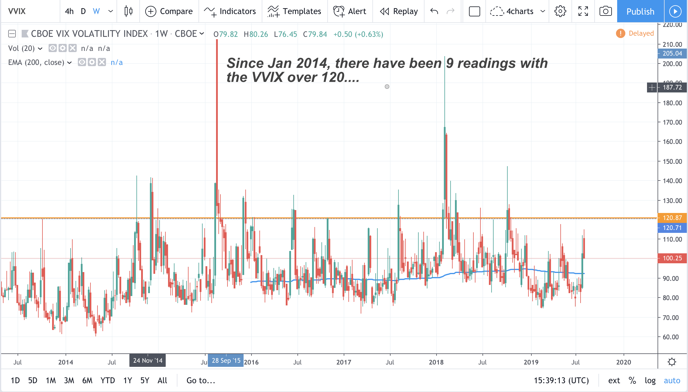 This week, one of my favorite indicators flashed a major buy signal. And you won’t hear about this on TV. 