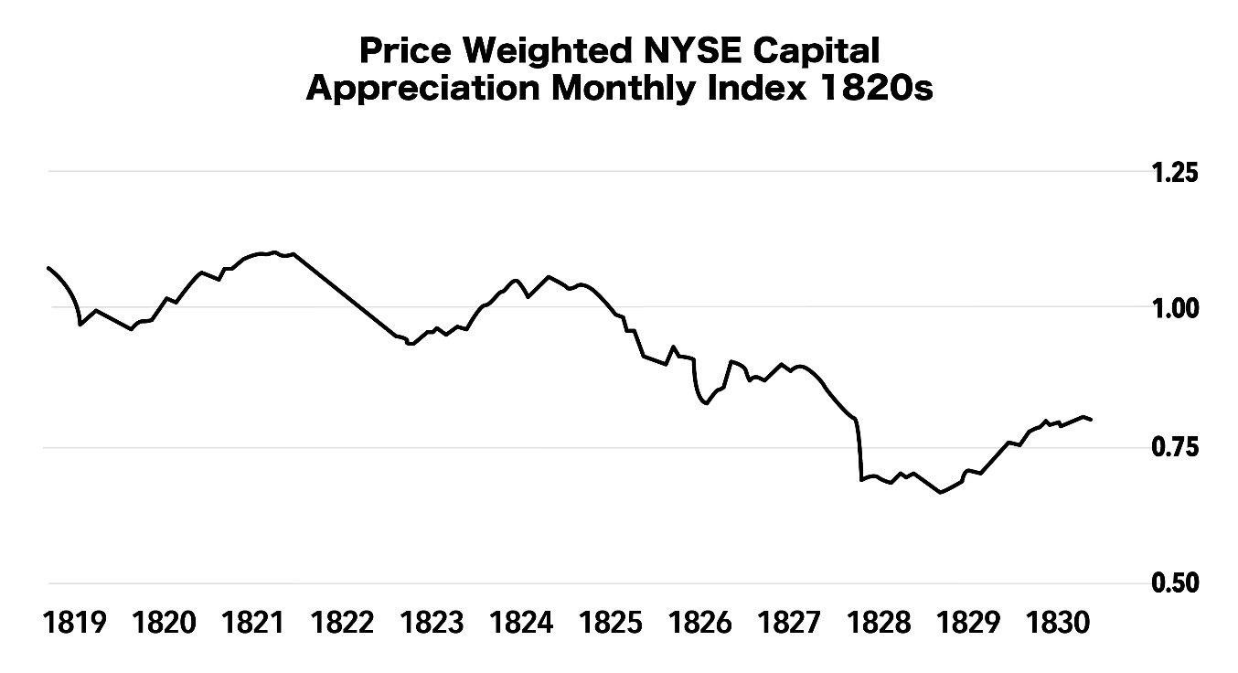 This strategy delivered winning trades in the 1820s and the 1920s. And it’ll work even better in the 2020s.