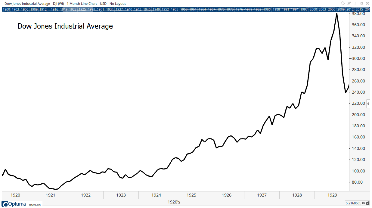 This strategy delivered winning trades in the 1820s and the 1920s. And it’ll work even better in the 2020s.