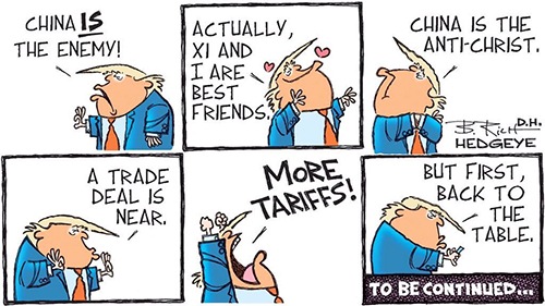 The U.S.-China Trade War Cycle
