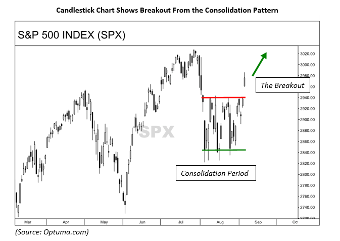 S&P 500 Index Predictions & Forecast S&P 500 Index Predictions & Forecast