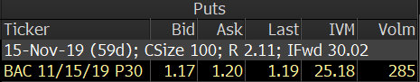 Puts chart November 2019