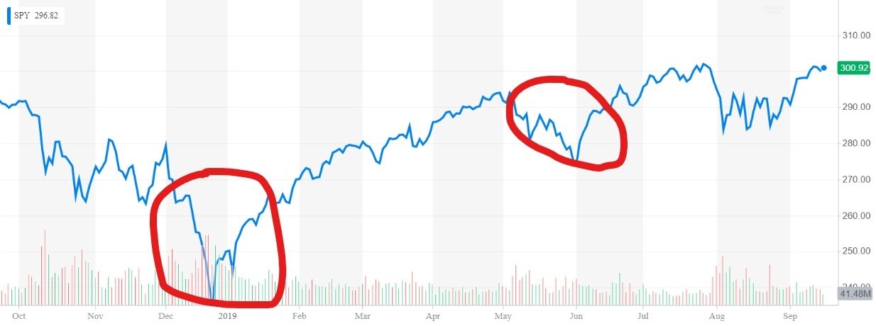 liquidity crunch in December 2018 and in April 2019