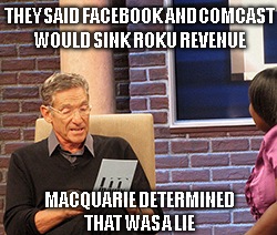 Macquarie upgraded Roku from neutral to outperform and lifted his price target to $130 from $110.