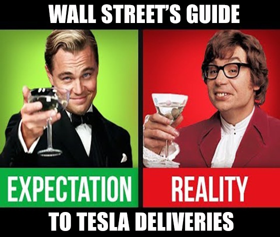 Tesla’s record deliveries raise “demand concerns.” That’s how crazy the Tesla hype cycle has become.
