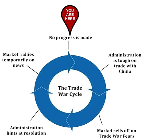 The Trade War Cycle 2019 The Trade War Cycle 2019
