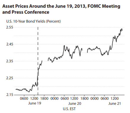 News-related moves are predictable. And every six weeks, there’s a big move after the Federal Reserve meets.