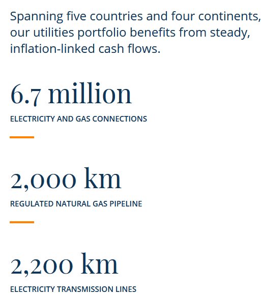 electricty connections, regulated natural gas lines, electricity transmission lines in the U.S.