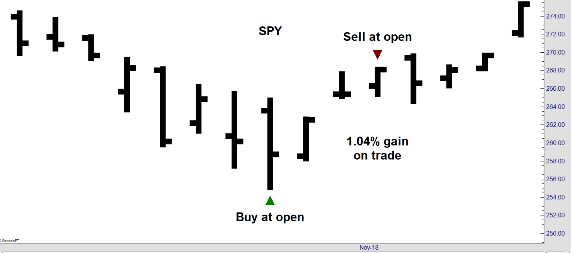 SPY Earnings Chart