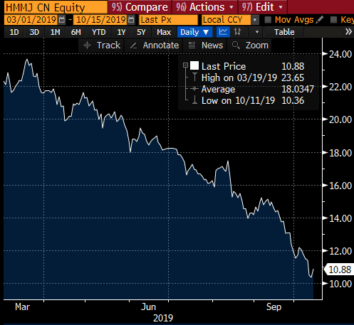 HMMJ CN Equity