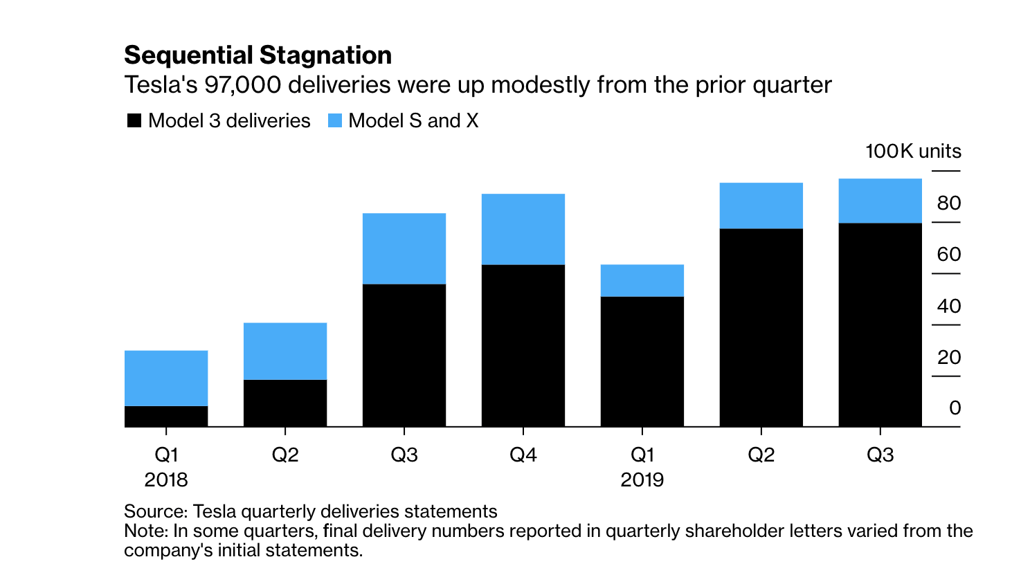 sequential stagnation