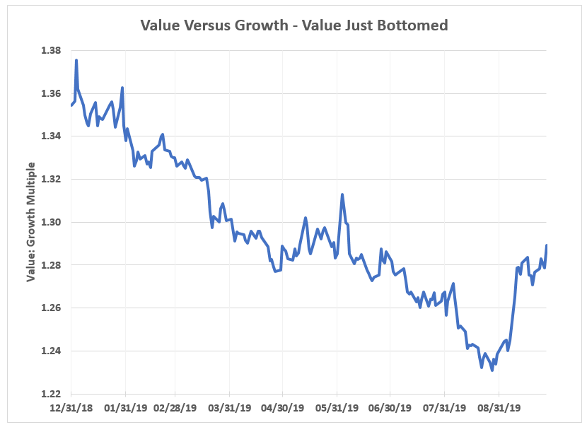 I encourage you to enjoy the best of both worlds. You can do that by buying this reasonably priced stock that’s growing too.