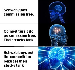 The plan behind Charles Schwab's (SCHW) rumored acquisition of TD Ameritrade Holding Corp. (AMTD).