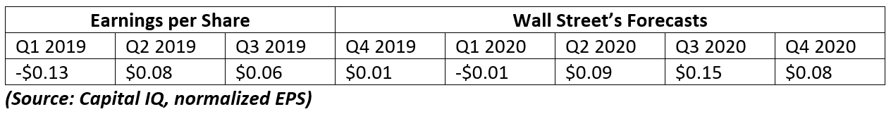 Back in August, I sounded the warning about Beyond Meat’s cash-burning ways. Since then, the stock is down 54%. But if you like the stock, all is not lost. 
