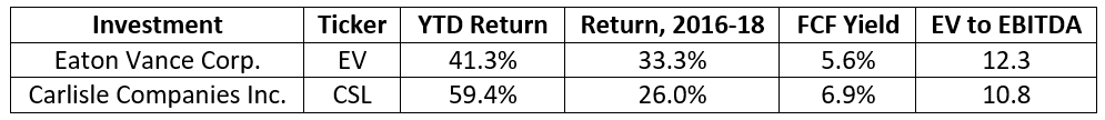 Eaton Vance Corp compared to Carlisle Companies Inc.