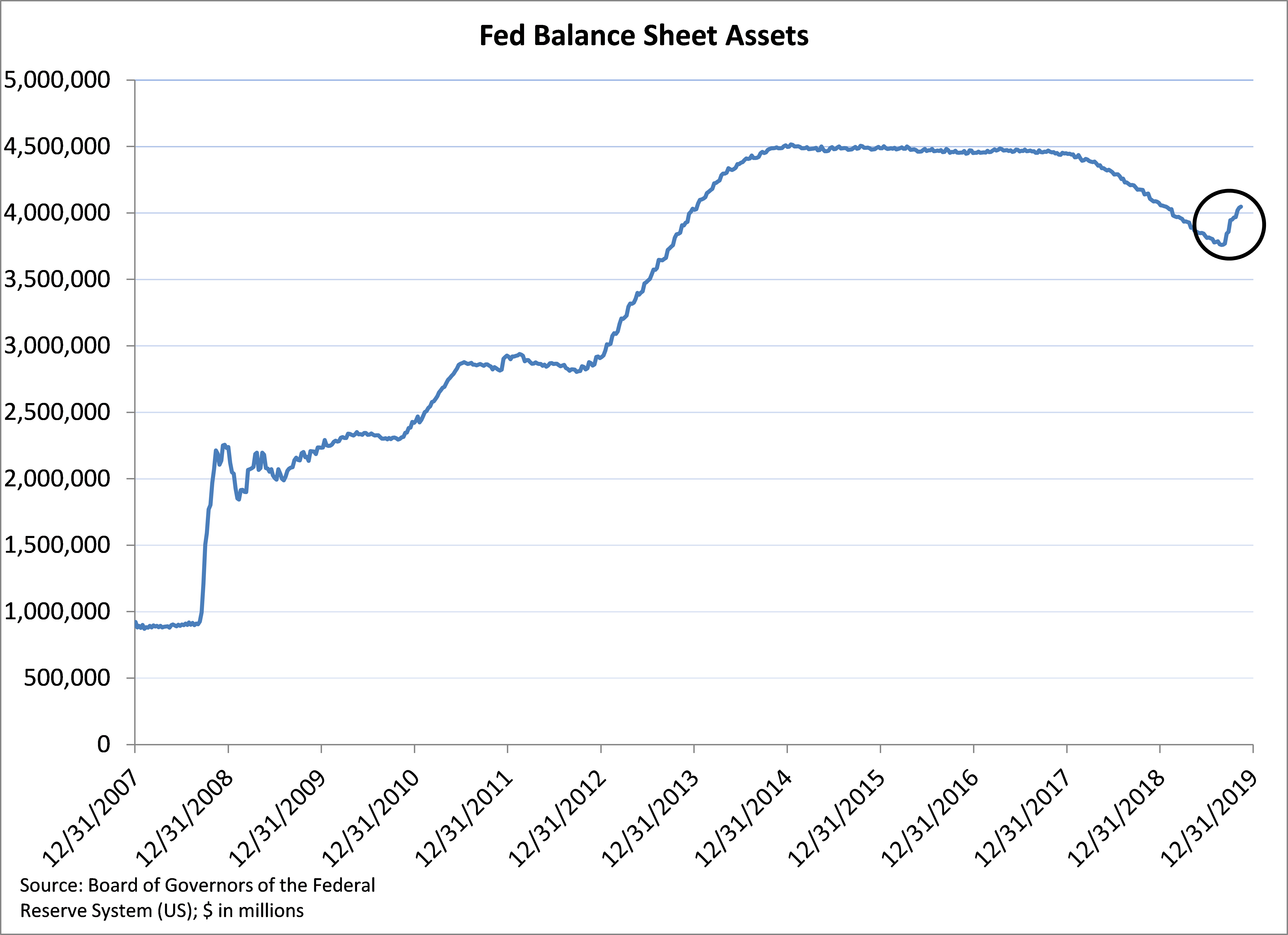The Fed Quantitative Easing Balance Sheet The Fed Quantitative Easing Balance Sheet