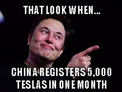 November registrations for new vehicles in China soared 14-fold year over year, with 5,597 of those registrations going to Tesla (TSLA) cars.