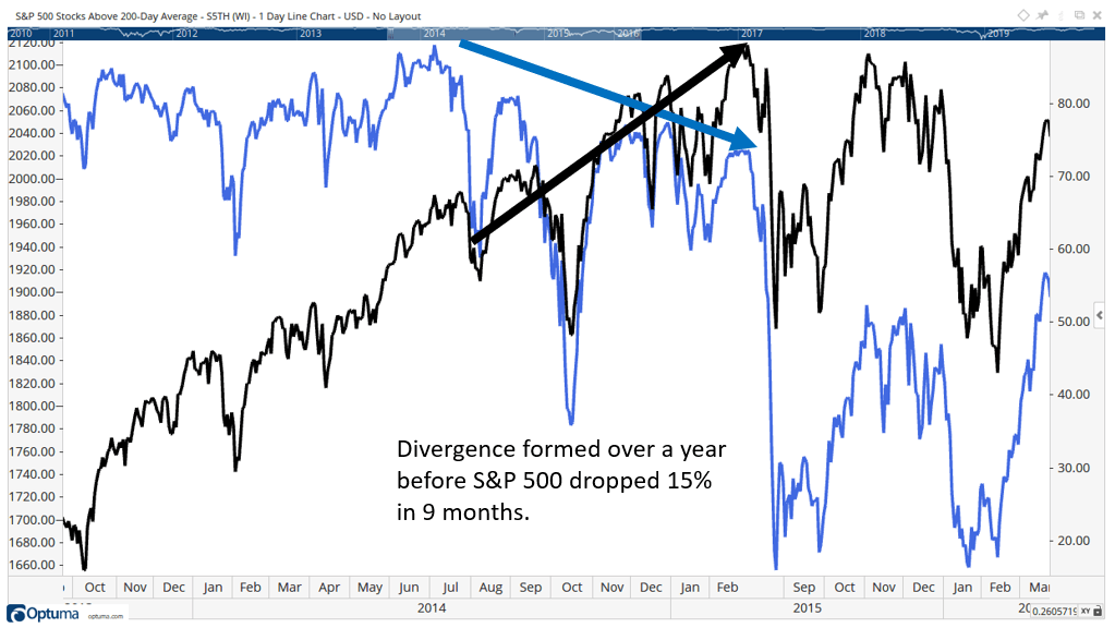 Breadth Indicators