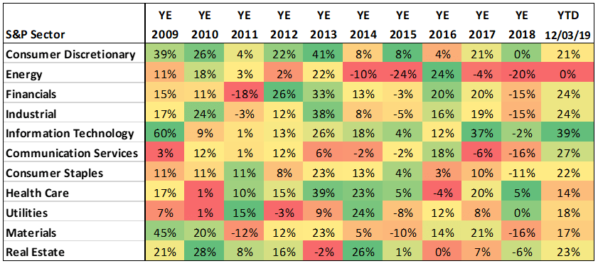 If you’re looking for the most hated sector, it’s not even close. But the sell-off that we’ve seen in these stocks has created some interesting scenarios today.
