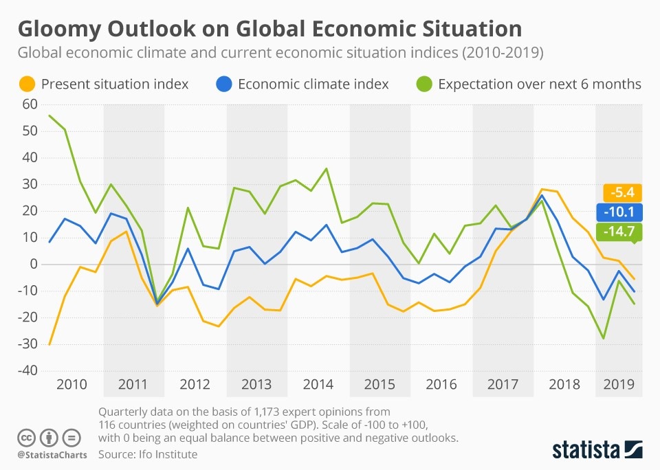 Business spending is at its lowest level since the financial crisis. However, there’s good news here for savvy investors...