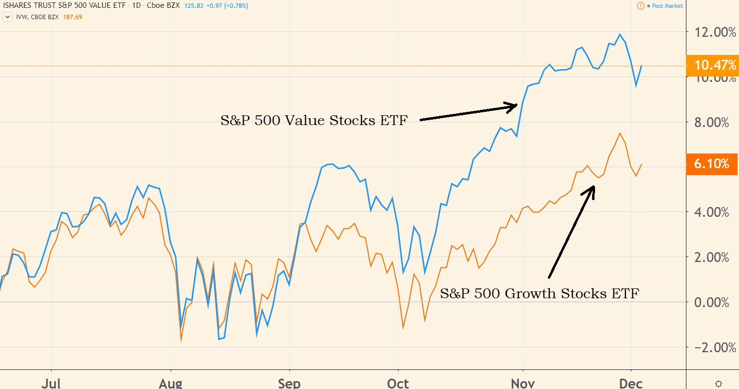 Stock Market Predictions S&P 500