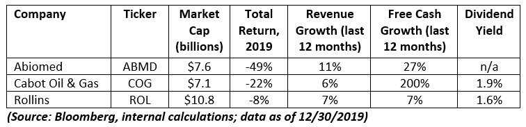 beaten-down stocks to buy in 2020