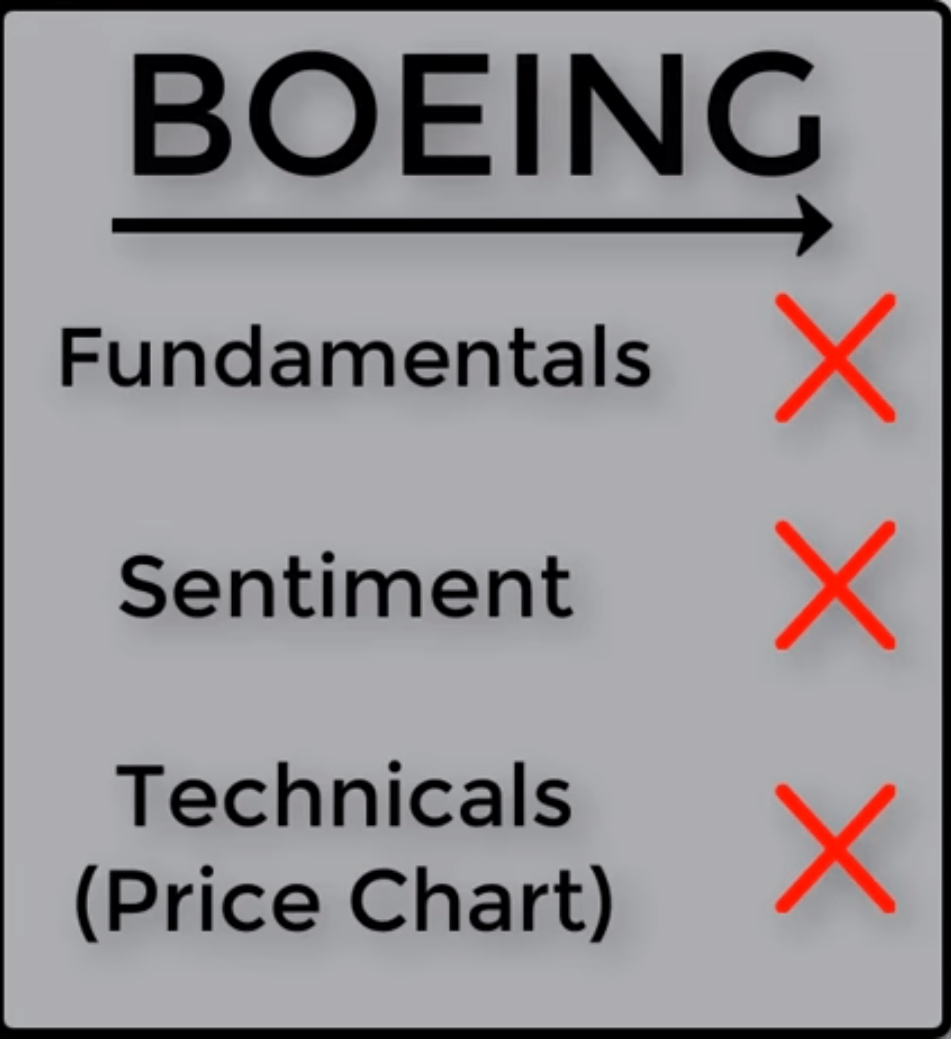 Boeing stock investing checklist