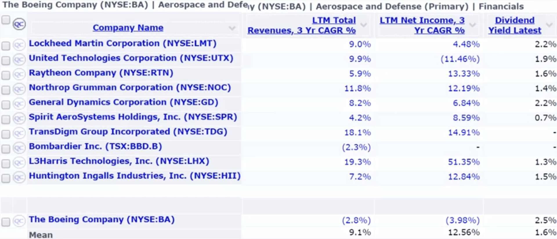 Boeing competitors