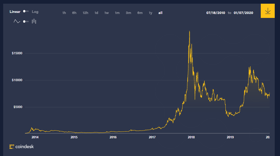 Profitable market insights like you’ve never seen before.