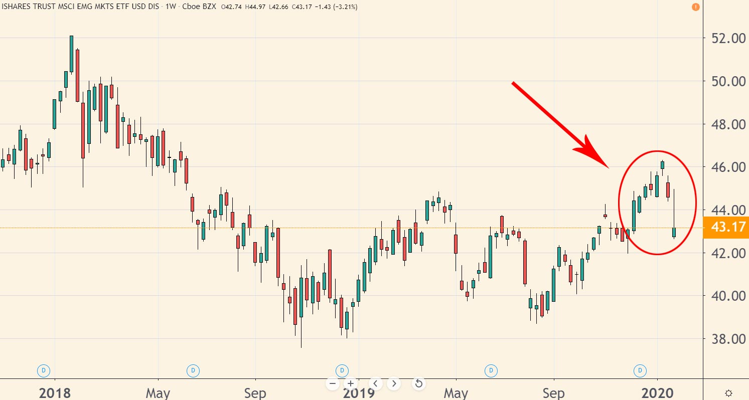You shouldn’t let the headlines about the coronavirus scare you. If you’re worried about buying into this correction, let’s put a few things in perspective…
