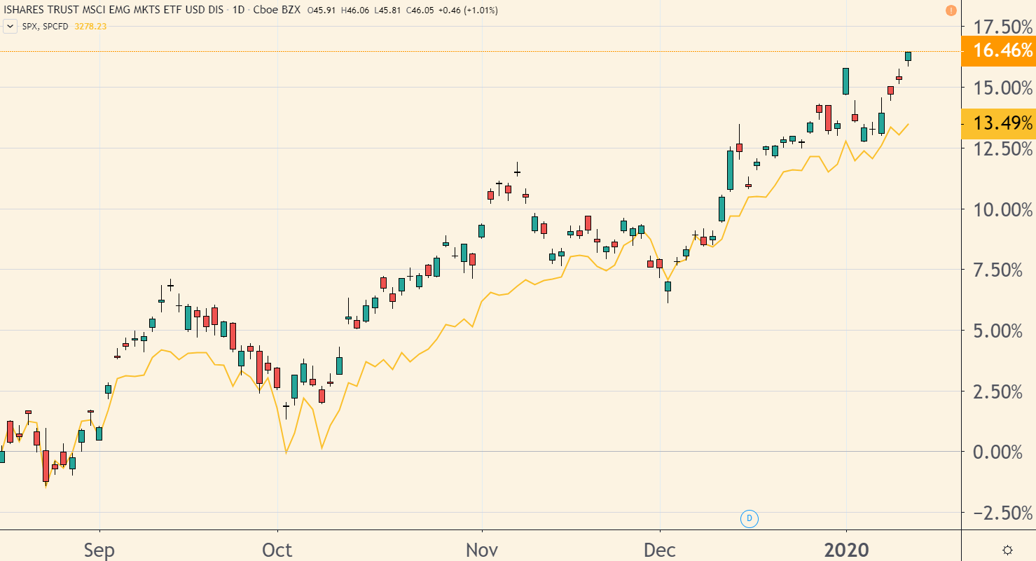 Investors will soon realize they’re paying far too much relative to Apple’s overall profits and growth — and move toward these undervalued, underowned stocks.