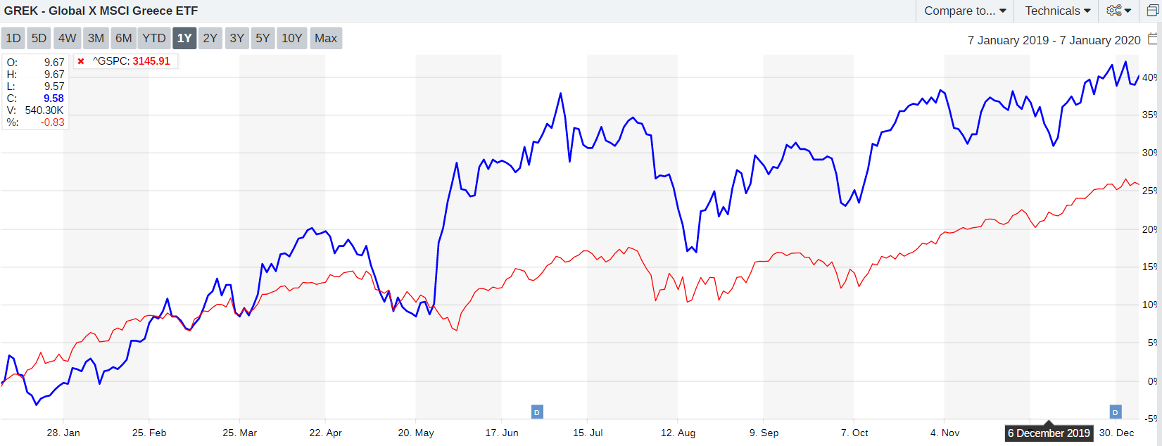 Profitable market insights like you’ve never seen before.