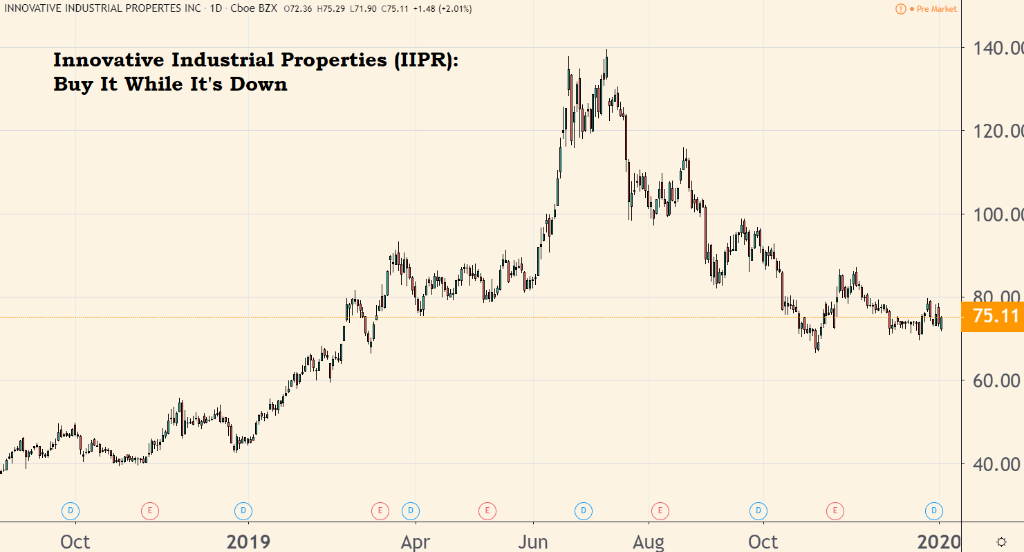 Given the dour mood of pot investors, I can see why some might doubt this is a possibility. But that’s how fortunes are made.