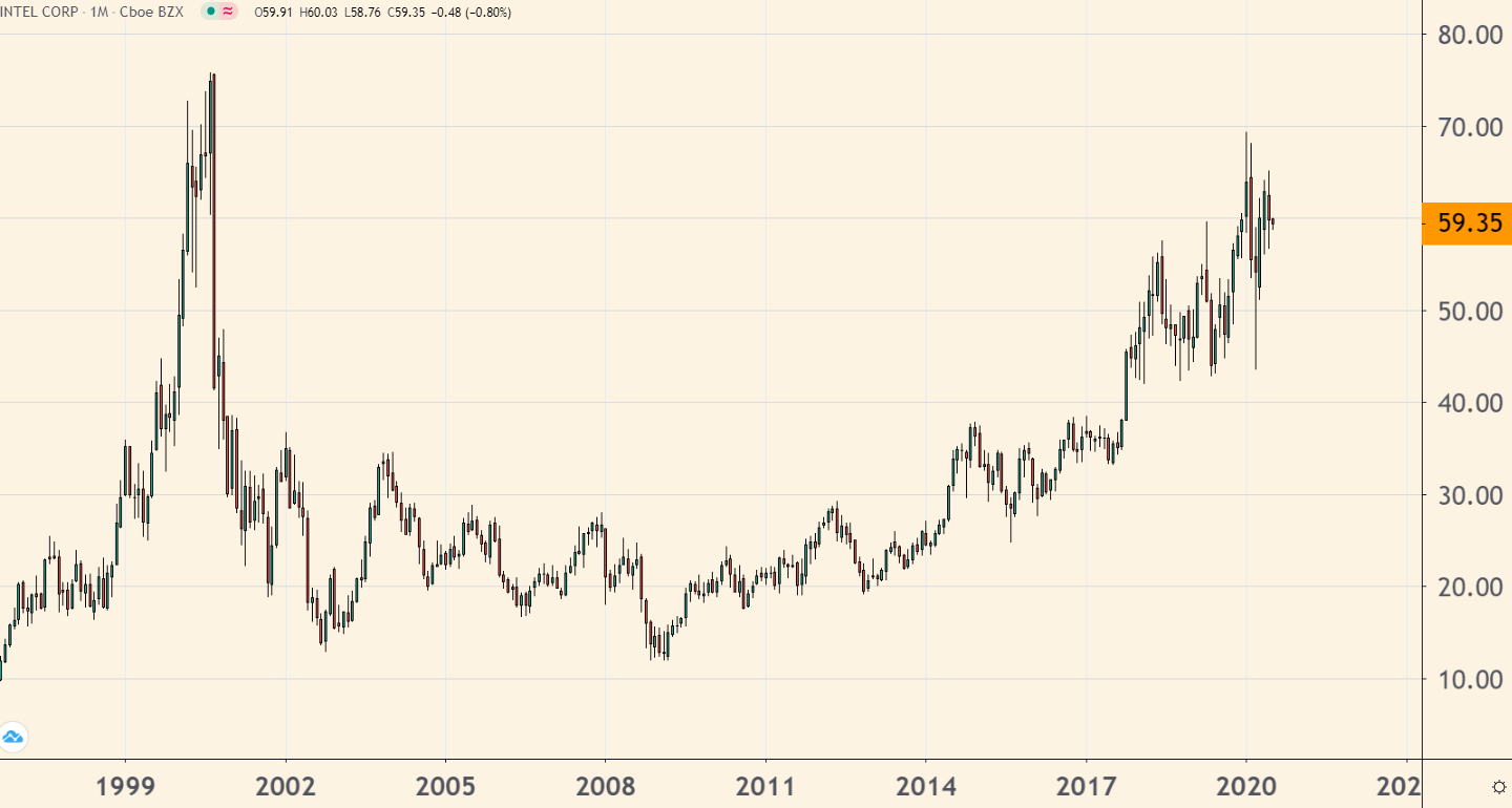 Investors are paying too much to own Intel’s stock. On the other hand, there’s another chipmaker that has a much different story to tell.