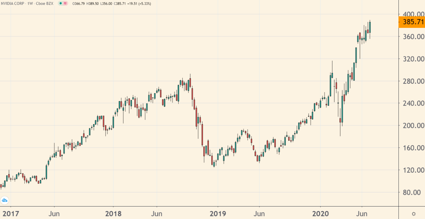 Investors are paying too much to own Intel’s stock. On the other hand, there’s another chipmaker that has a much different story to tell.