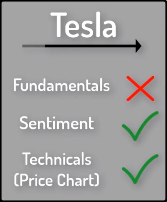 TESLA BANK IT OR TANK IT