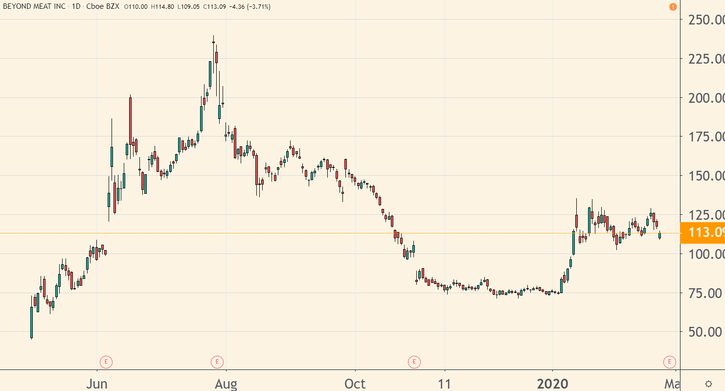 Investor Insights: Bond traders are pricing in a total of 2% worth of global interest rate cuts. These cuts will help our portfolios grow long after the coronavirus is just a memory. And there’s one stock in particular that should be on your shopping list right now.