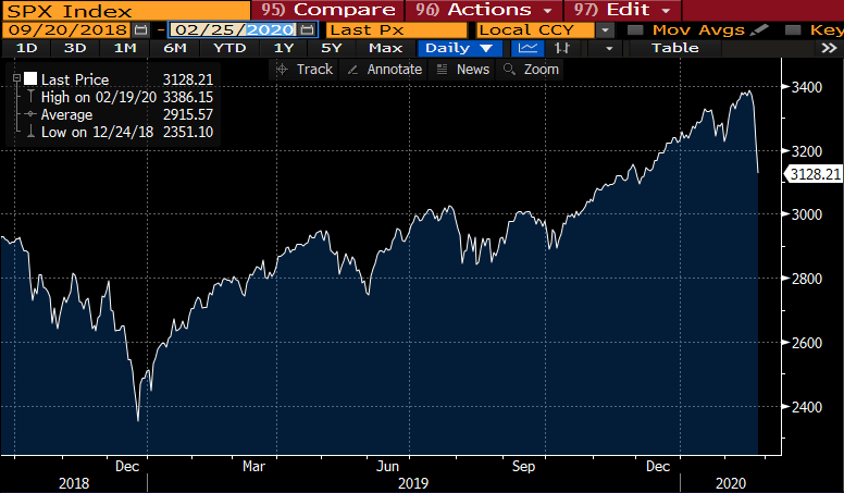 I went back through 40 years of S&P 500 closing prices. What I found might surprise you … in a good way.