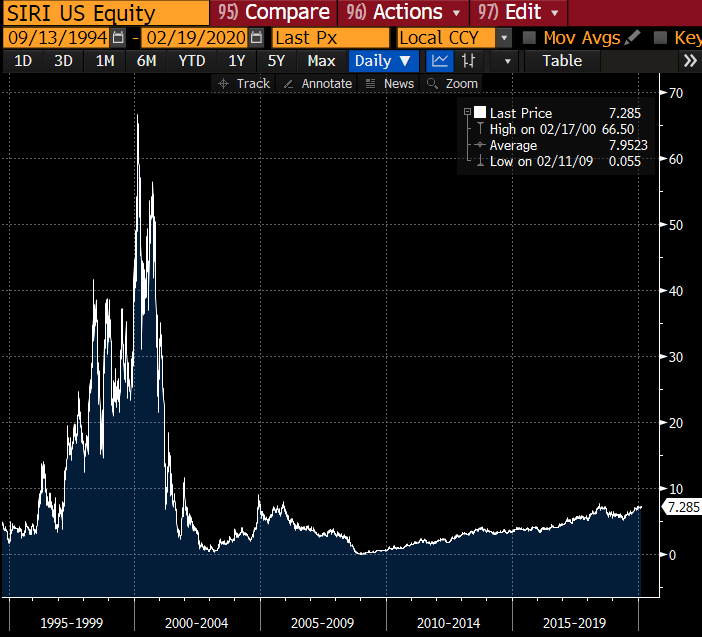 In the most recent quarter, Renaissance Technologies grew its stake in a well-known streaming company by almost 150%.