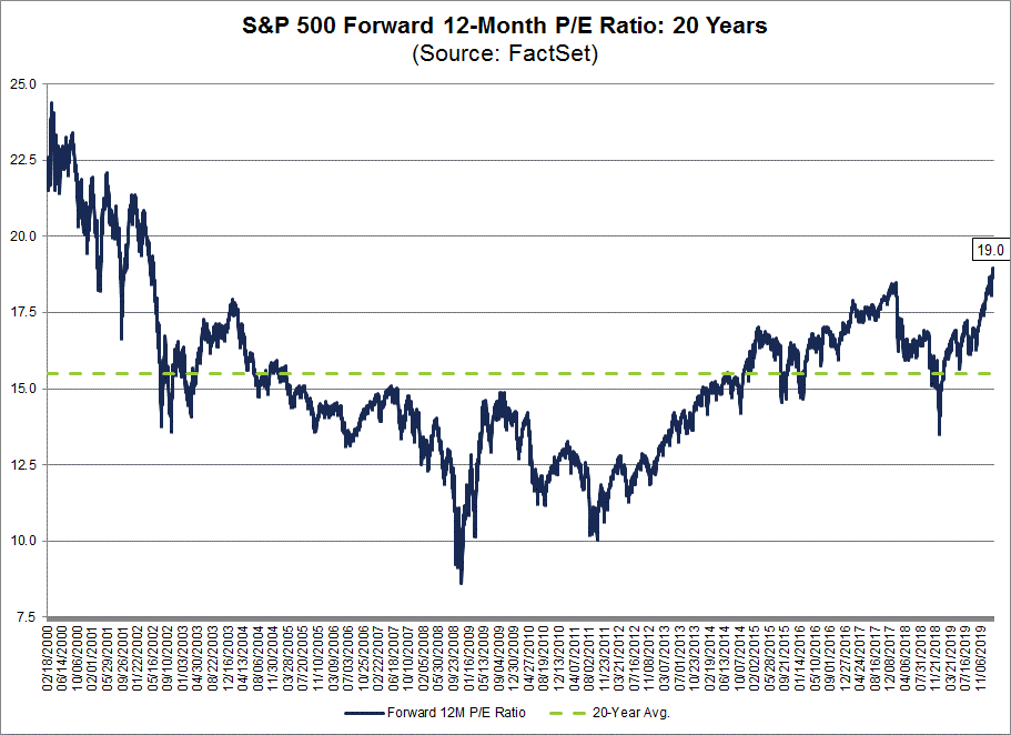 Knowing what earnings should be helps us estimate what the stock market should do in 2020. Here, the news is grim.
