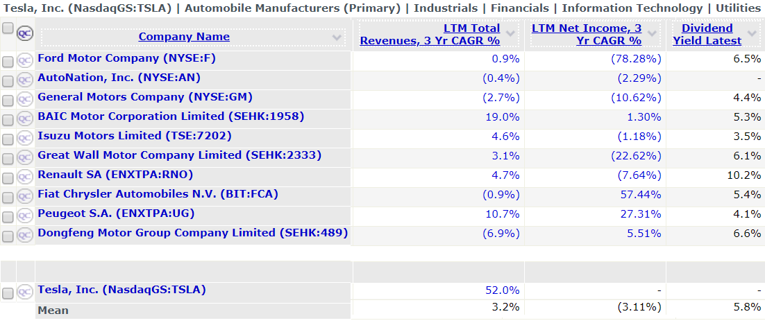 Tesla cpmpetition table