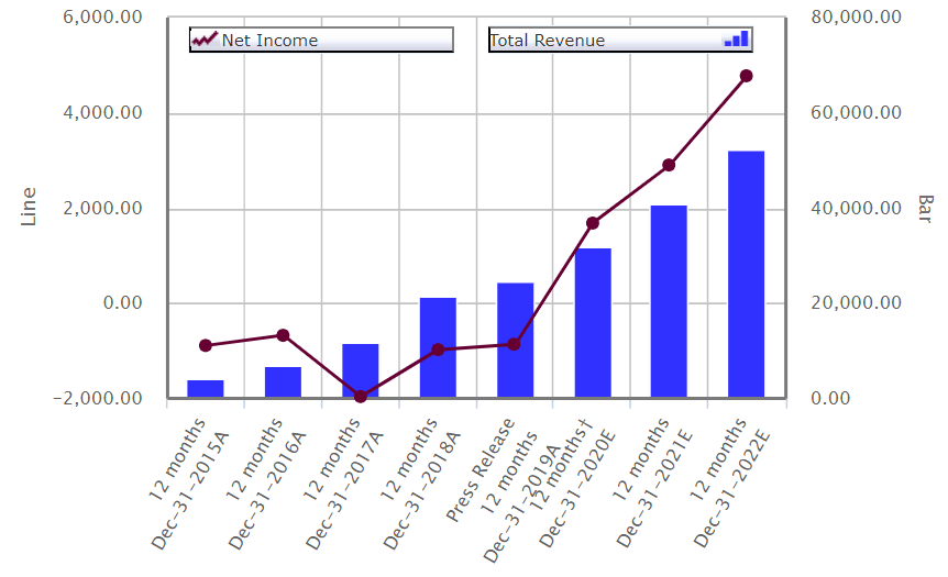 tsla key stats
