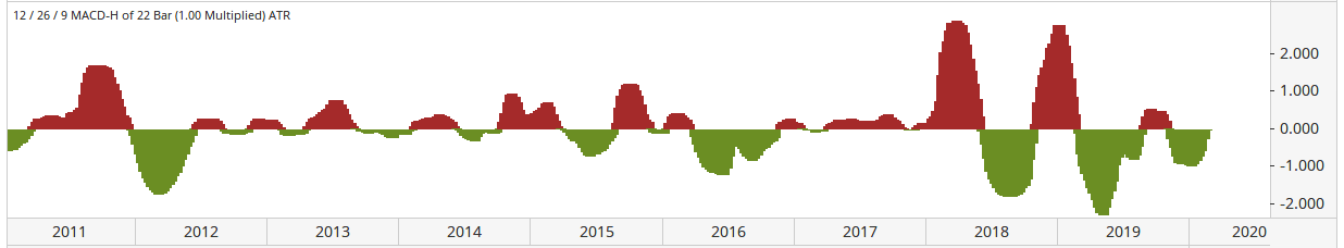 Volatility Is Turning Bearish chart