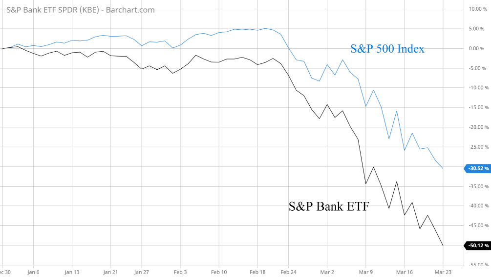 S&P500 stock graph